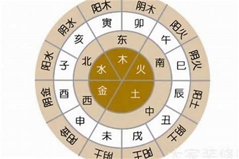 出生五行屬性|八字五行查詢